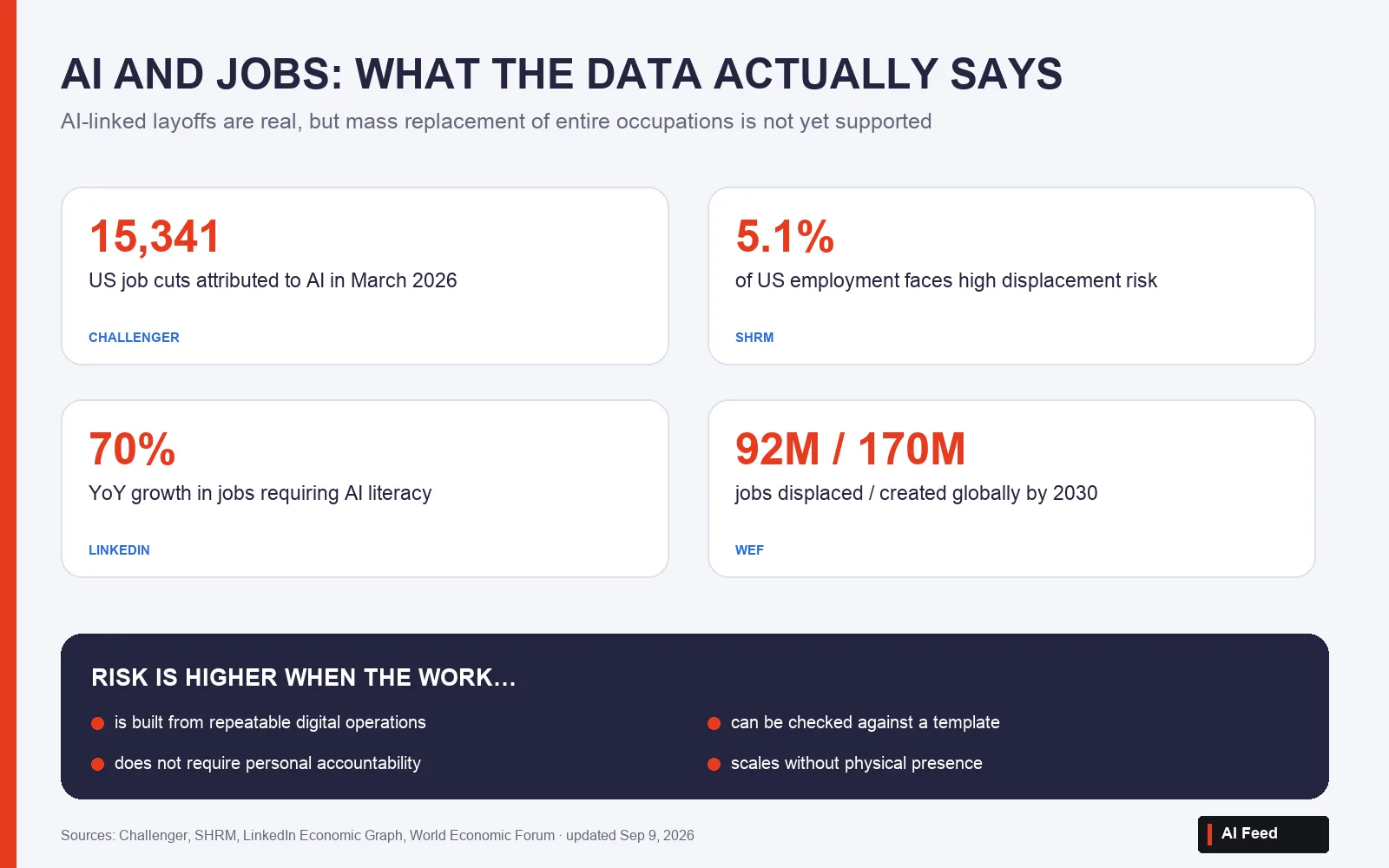 Infographic: AI, layoffs and the labor market in 2026