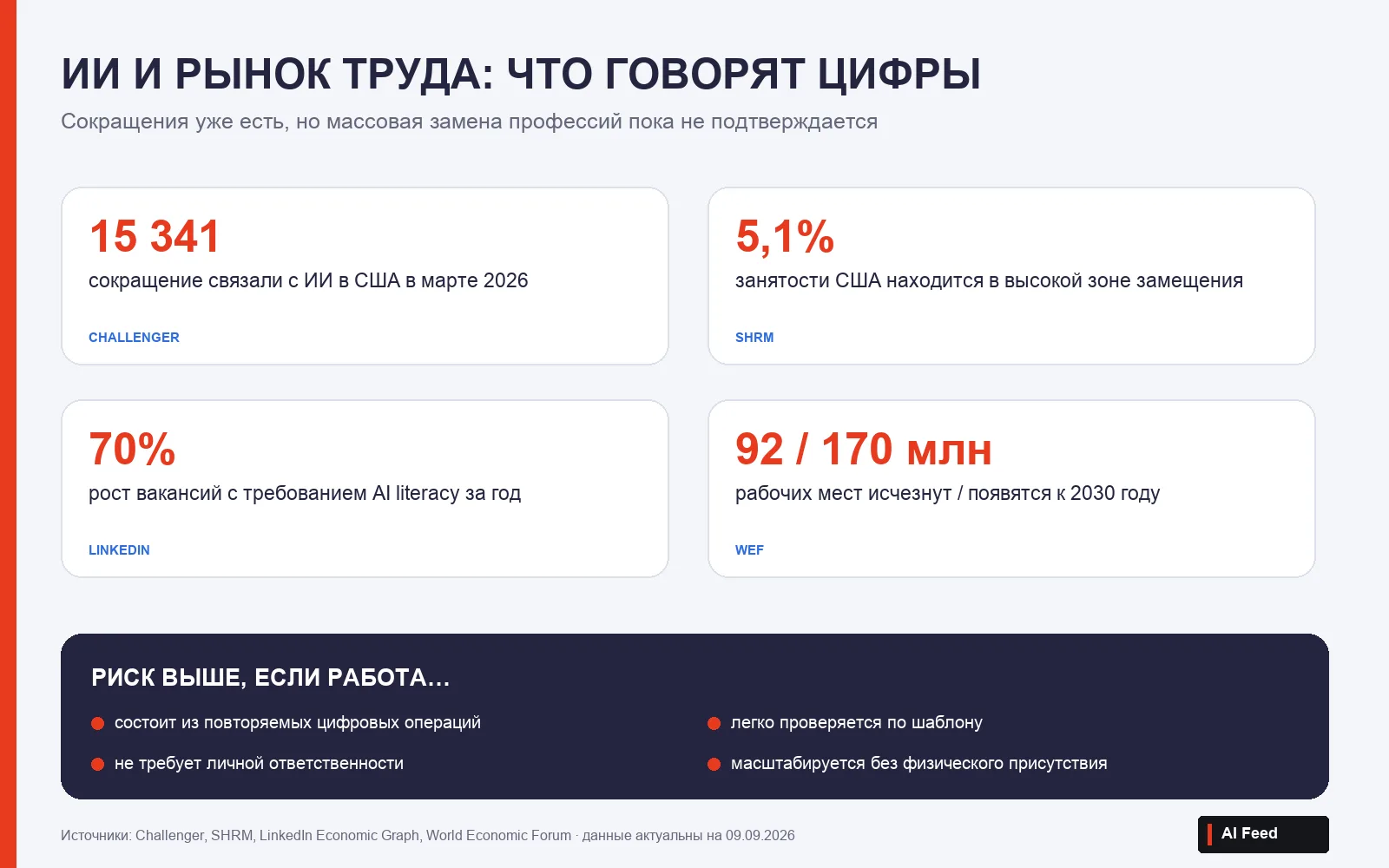 Инфографика: ИИ, сокращения и рынок труда в 2026 году